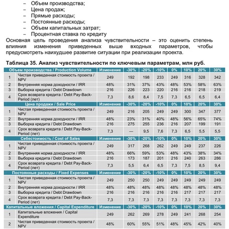 ПОДМОСКОВНЫЙ ЯГОДНЫЙ ГЕКТАР
доходность 20-40%